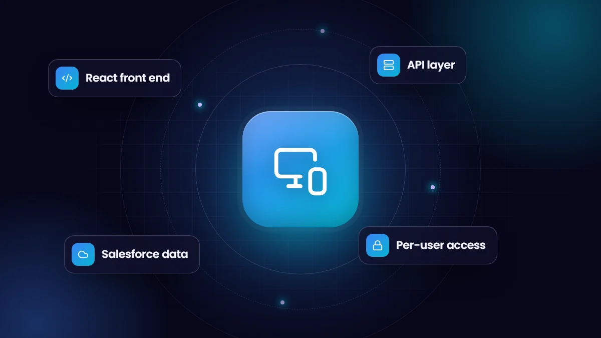 Building a Customer Portal with React and Salesforce APIs