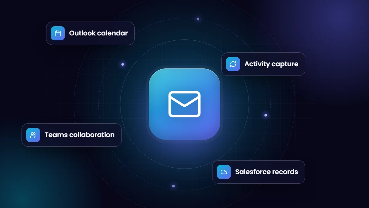 Salesforce with Outlook and Microsoft Teams: Integration Options Explained