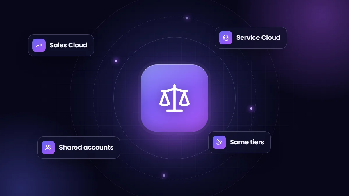 Sales Cloud vs Service Cloud: Which Do You Need First?